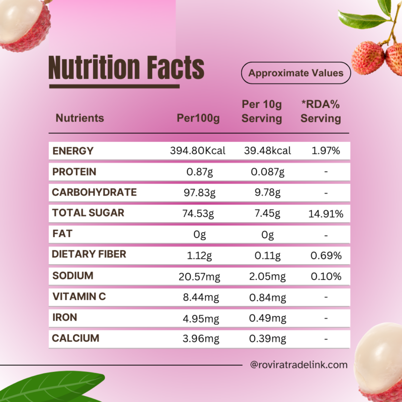 Lychee Candy - Image 5